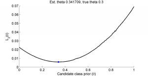 ClassPriorL2Result