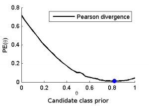 ClassPriorPearsonPE