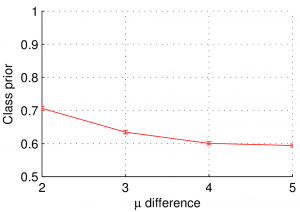 GaussOverlap-0.6.eps