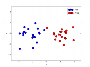 scatter_example